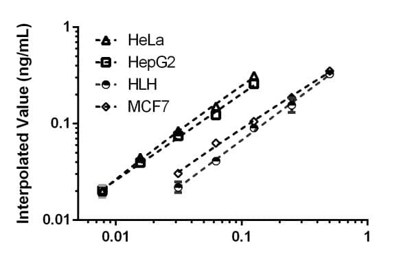 Human Pdh E1 Alpha Protein Elisa Kit Pdha1 Ab181415  Sandwich Elisa Img91275