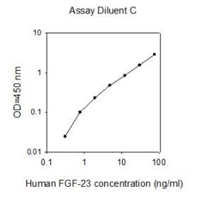 Human Fgf23 Elisa Kit Ab267652  Sandwich Elisa Img9638