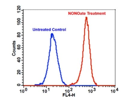 Nitric Oxide Assay Kit (Flow Cytometry - Red)(AB219934)