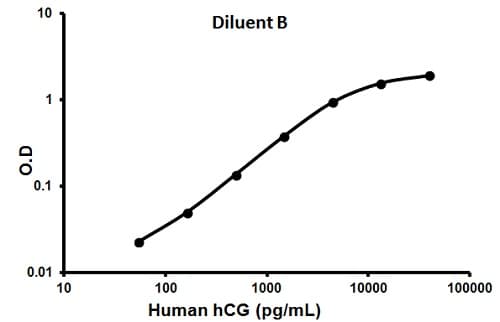 Human hCG ELISA Kit(AB100533)