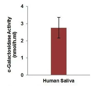 Alpha Galactosidase Activity Assay Kit(AB239716)
