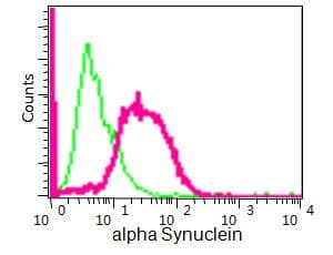 Anti-Alpha-synuclein antibody [MJFR1](AB138501)