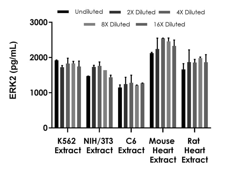 Human/Mouse /Rat ERK2 ELISA Kit(AB317550)