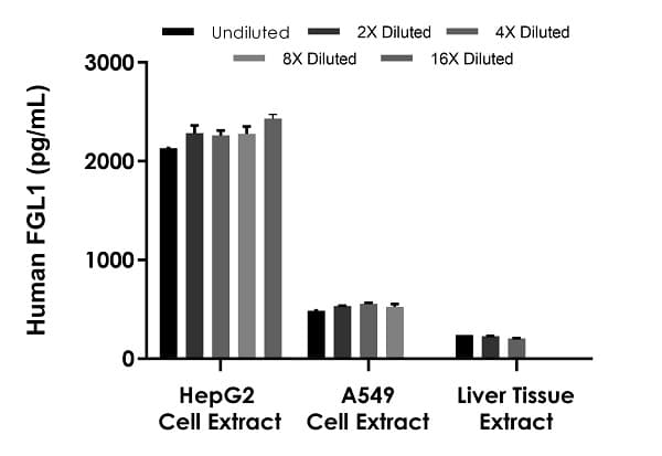 Human FGL1 ELISA Kit(AB284622)