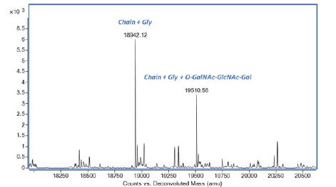 Recombinant human KGF/FGF-7 protein (Active)(AB283451)