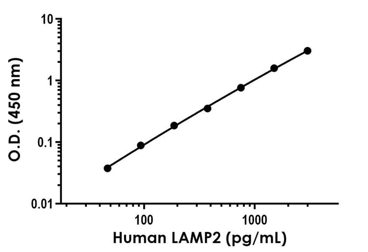 Human LAMP2 ELISA Kit(AB302757)
