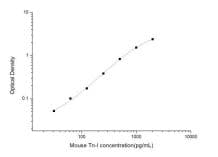 Mouse Troponin I ELISA Kit(AB285235)
