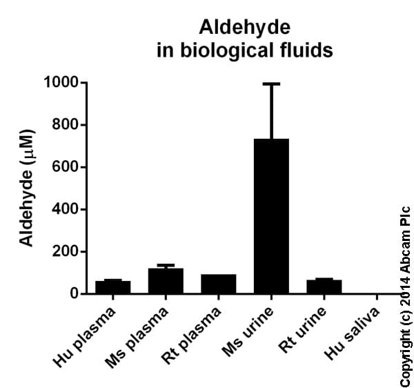 Aldehyde Assay Kit (Colorimetric)(AB112113)