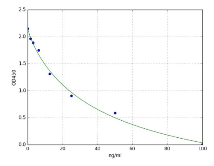 8-hydroxy-2'-deoxyguanosine (8-OHdG) ELISA Kit(AB285254)