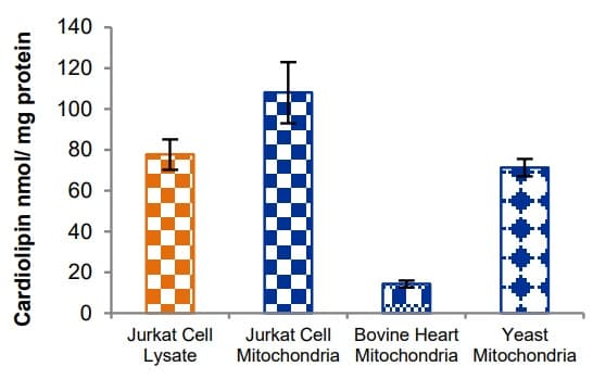 Cardiolipin Assay Kit(ab241036)