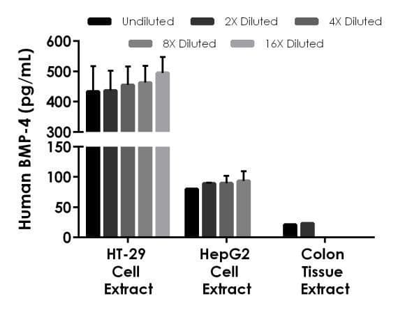Human BMP-4 ELISA Kit(AB231930)