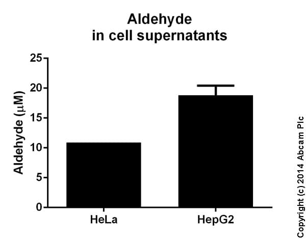 Aldehyde Assay Kit (Colorimetric)(AB112113)