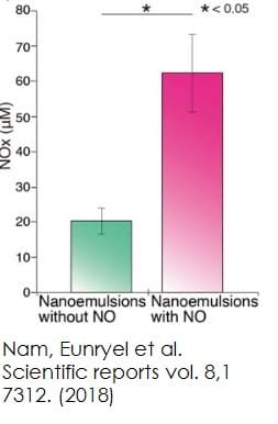 Nitric Oxide Assay Kit (Colorimetric)(ab65328)