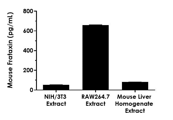 Mouse Frataxin ELISA Kit(AB199078)