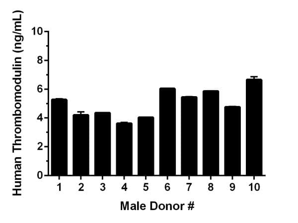 Human Thrombomodulin ELISA Kit(AB214029)