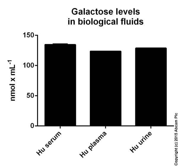 Galactose Assay Kit(ab83382)