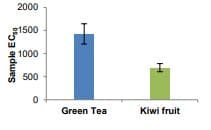 DPPH Antioxidant Assay Kit (Colorimetric)(AB289847)