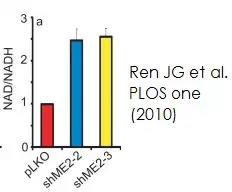 NAD/NADH Assay Kit (Colorimetric)(AB65348)