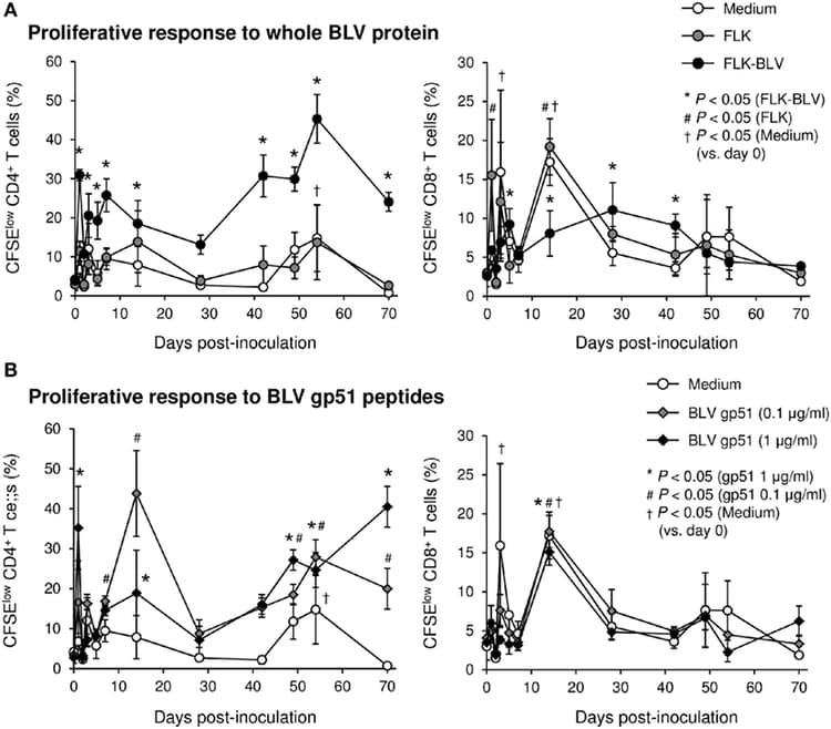 PerCP/Cy5.5® Conjugation Kit - Lightning-Link®(AB102911)