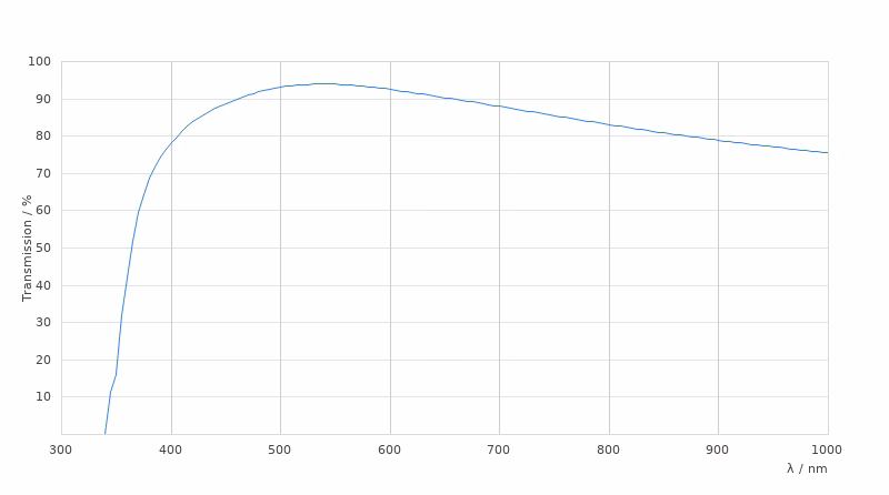 11581047 Transmission Curve Card Large Kid21018444