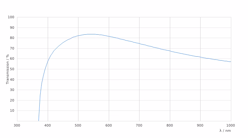 11566045 Transmission Curve Card Large Kid21018530