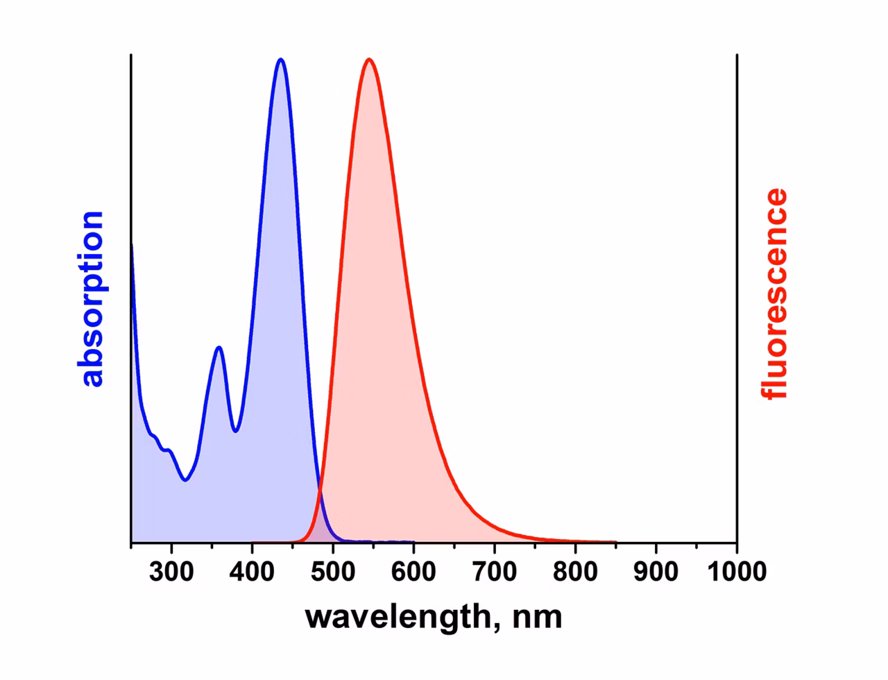 Leica Microsystems Atto 430ls Spectrum Image2