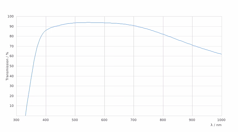 11506534 Transmission Curve Card Large Kid21018620