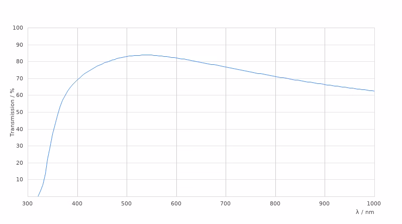 11506217 Transmission Curve Card Large Kid21018778