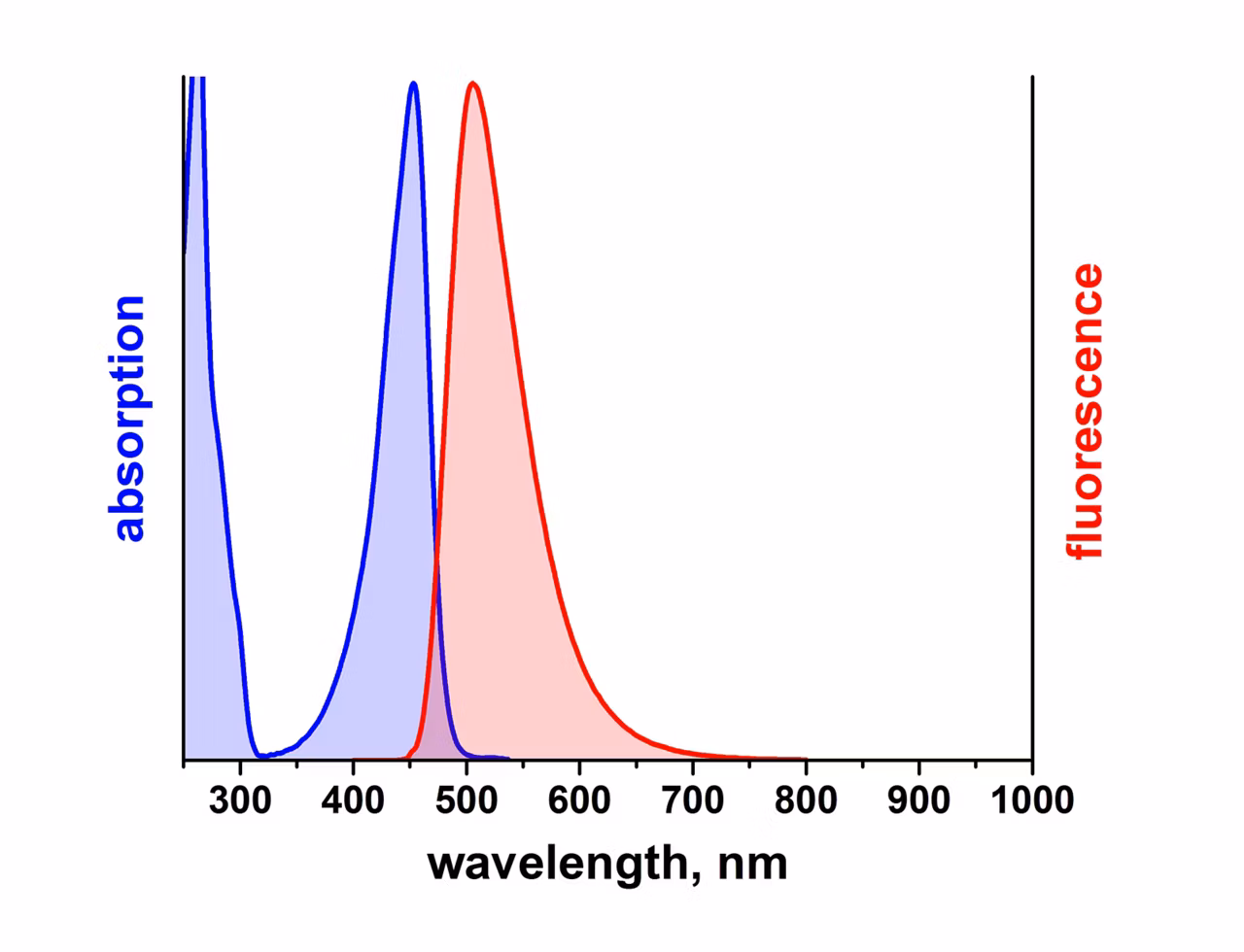 Leica Microsystems Atto 465 Spectrum Image2