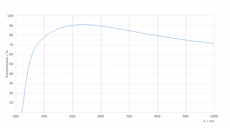 11506214 Transmission Curve Card Large Kid21018853