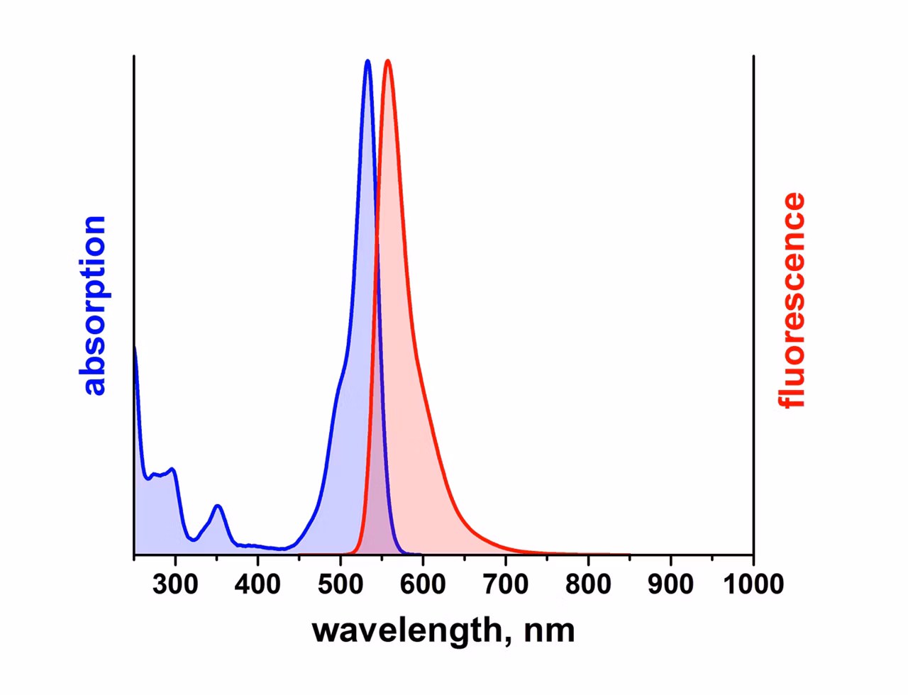 Leica Microsystems Atto Rho6g Spectrum Image2