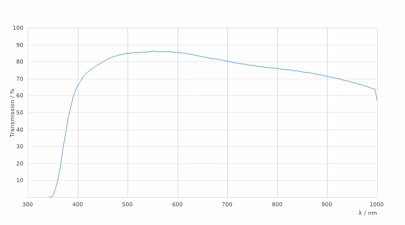 11532672 Transmission Curve Card Large Kid21018567