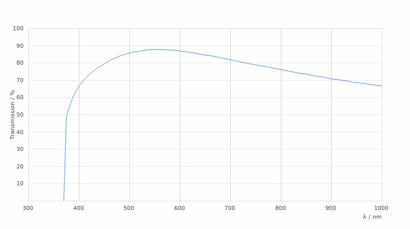 11566047 Transmission Curve Card Large Kid21018535