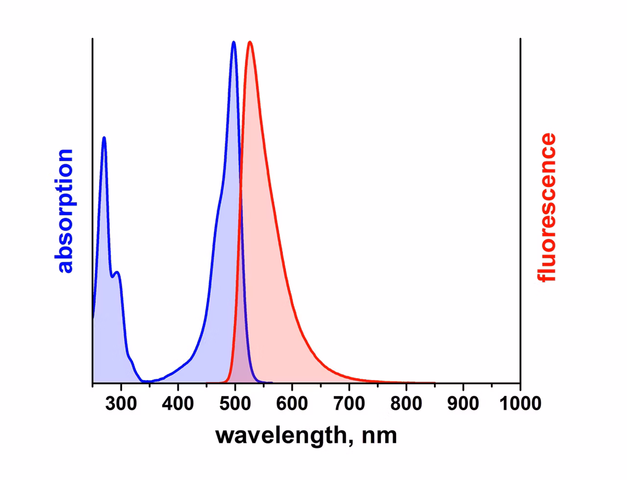 Leica Microsystems Atto 495 Spectrum Image2