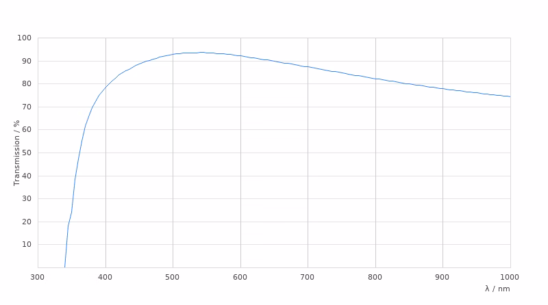 11556056 Transmission Curve Card Large Kid21018573