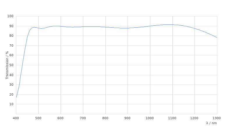 11506344 Transmission Curve Card Large Kid21018743