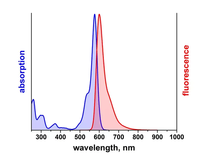 ATTO Rho12 Azide Fluorescent Label 5 mg