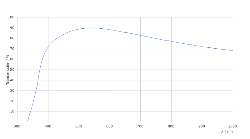 11506223 Transmission Curve Card Large Kid21018784