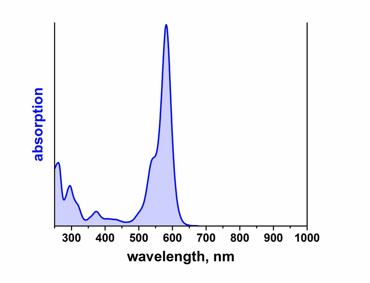 Leica Microsystems Atto 575q Spectrum Image2