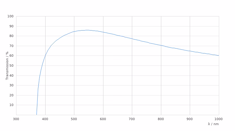 11506215 Transmission Curve Card Large Kid21018856