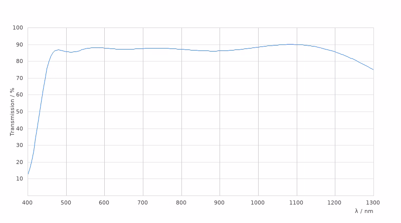 11507704 Transmission Curve Card Large Kid21018551