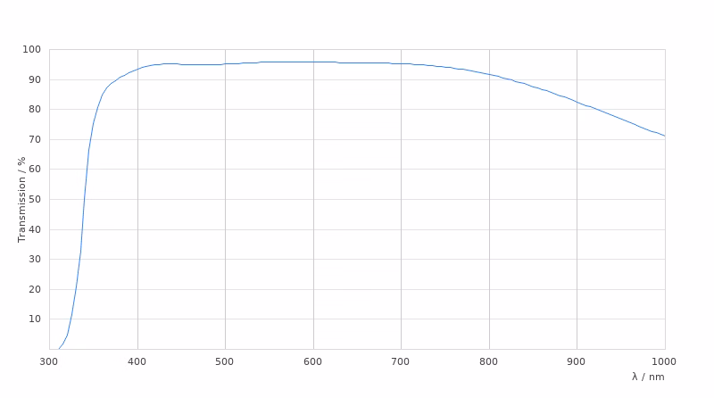 11506412 Transmission Curve Card Large Kid21018632