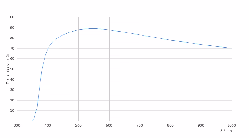 11506158 Transmission Curve Card Large Kid21018836