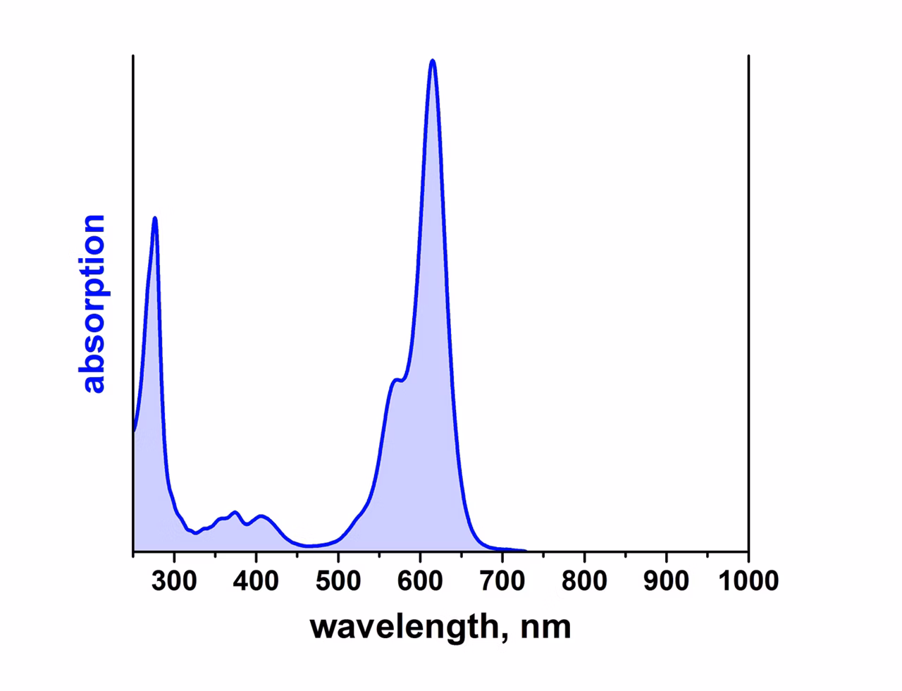 Leica Microsystems Atto 612q Spectrum Image2