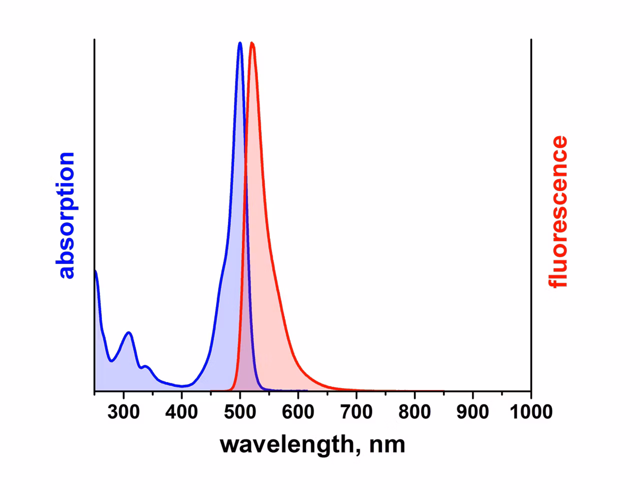 Leica Microsystems Atto 488 Spectrum Image2