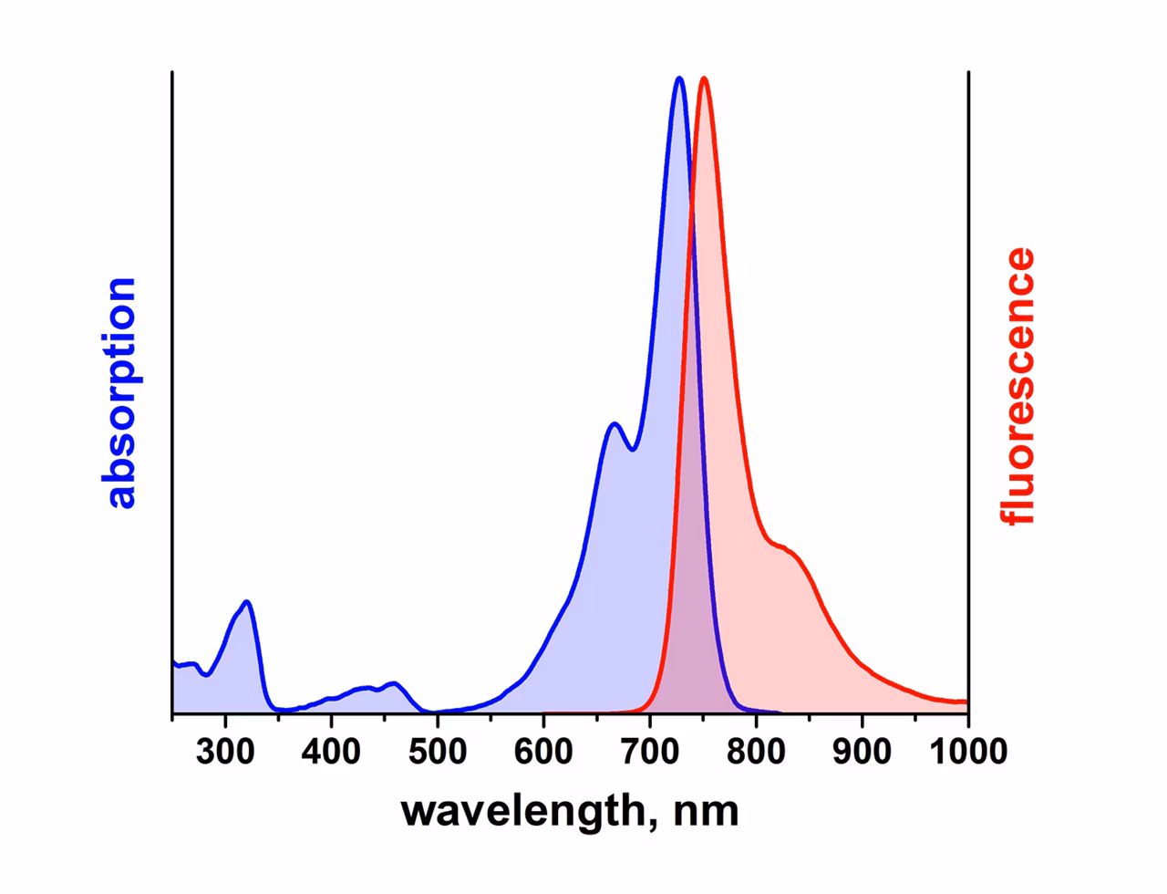 Leica Microsystems Atto 725 Spectrum Image2