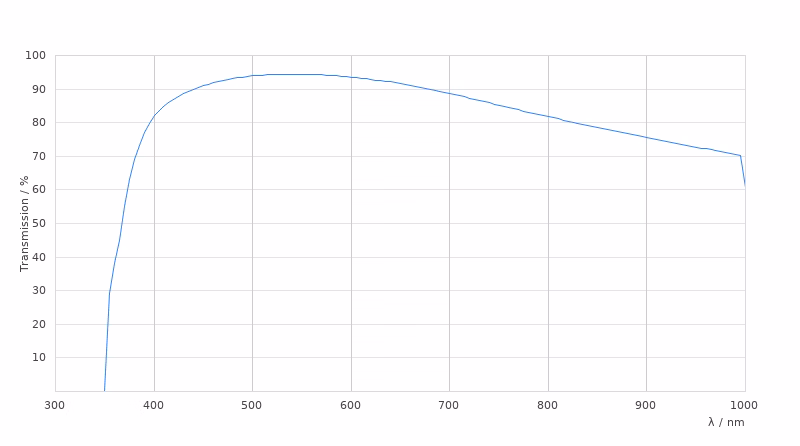 11506303 Transmission Curve Card Large Kid21018804