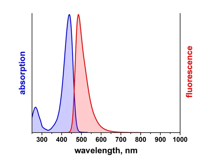 ATTO 425 DPPE Labeled Phospholipid 1 mg