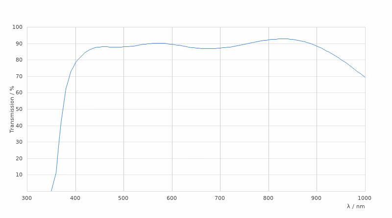 11507702 Transmission Curve Card Large Kid21018542