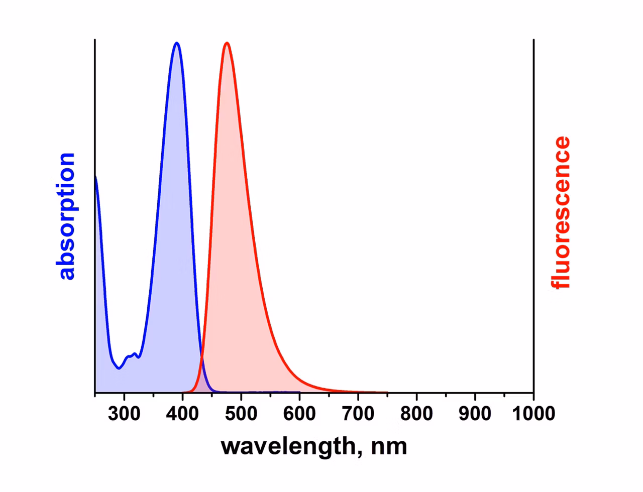 Leica Microsystems Atto 390 Spectrum Image2